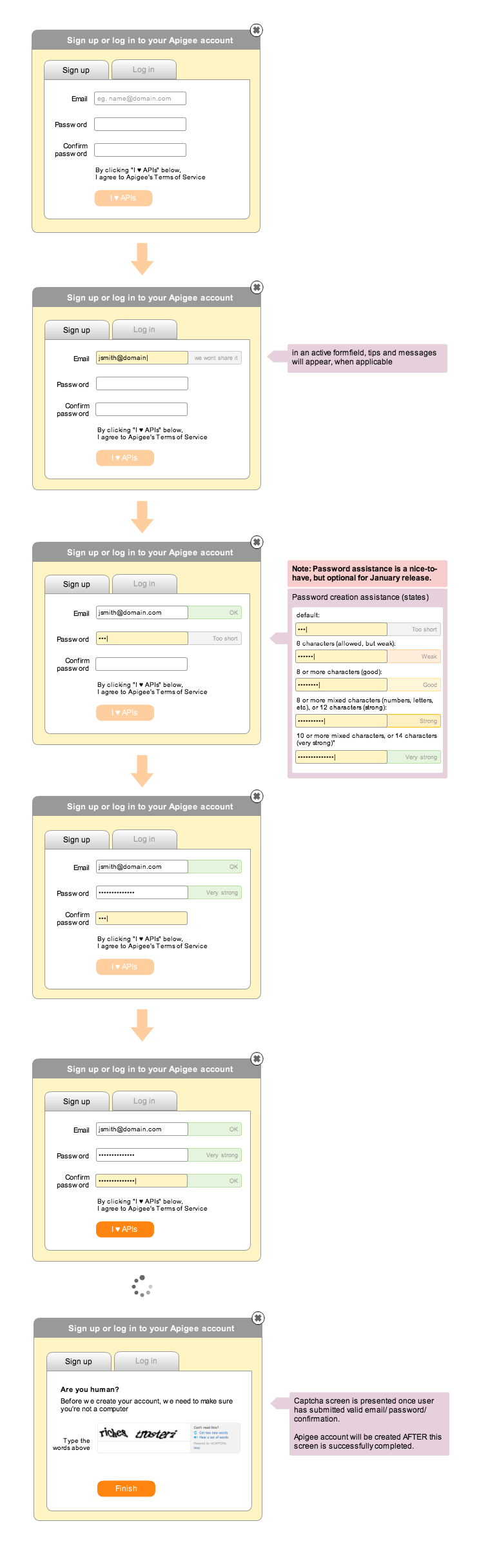 Apigee: Sign Up Form Behaviour